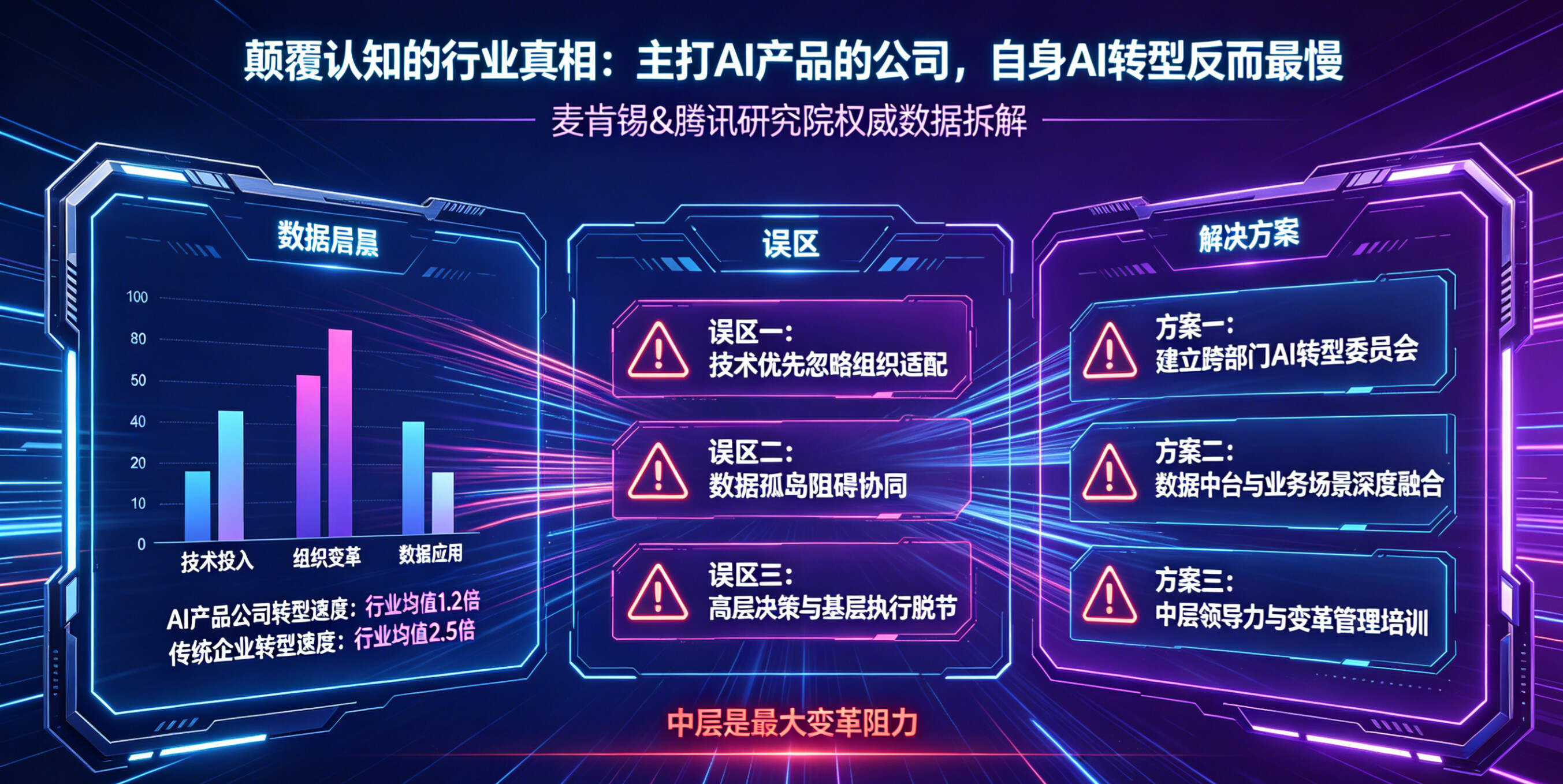 反直觉真相：天天做AI产品的公司，AI转型反而最慢！99%的企业都踩坑