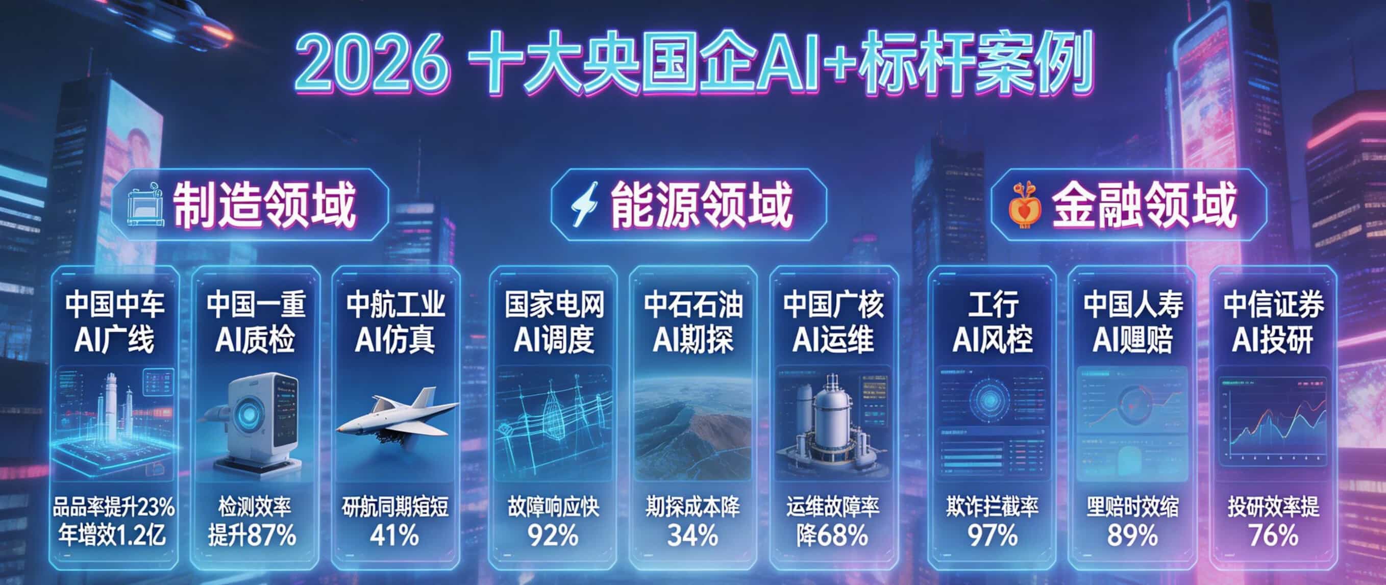 2026 十大央国企 AI + 标杆案例深度复盘：落地逻辑与可复制转型路径