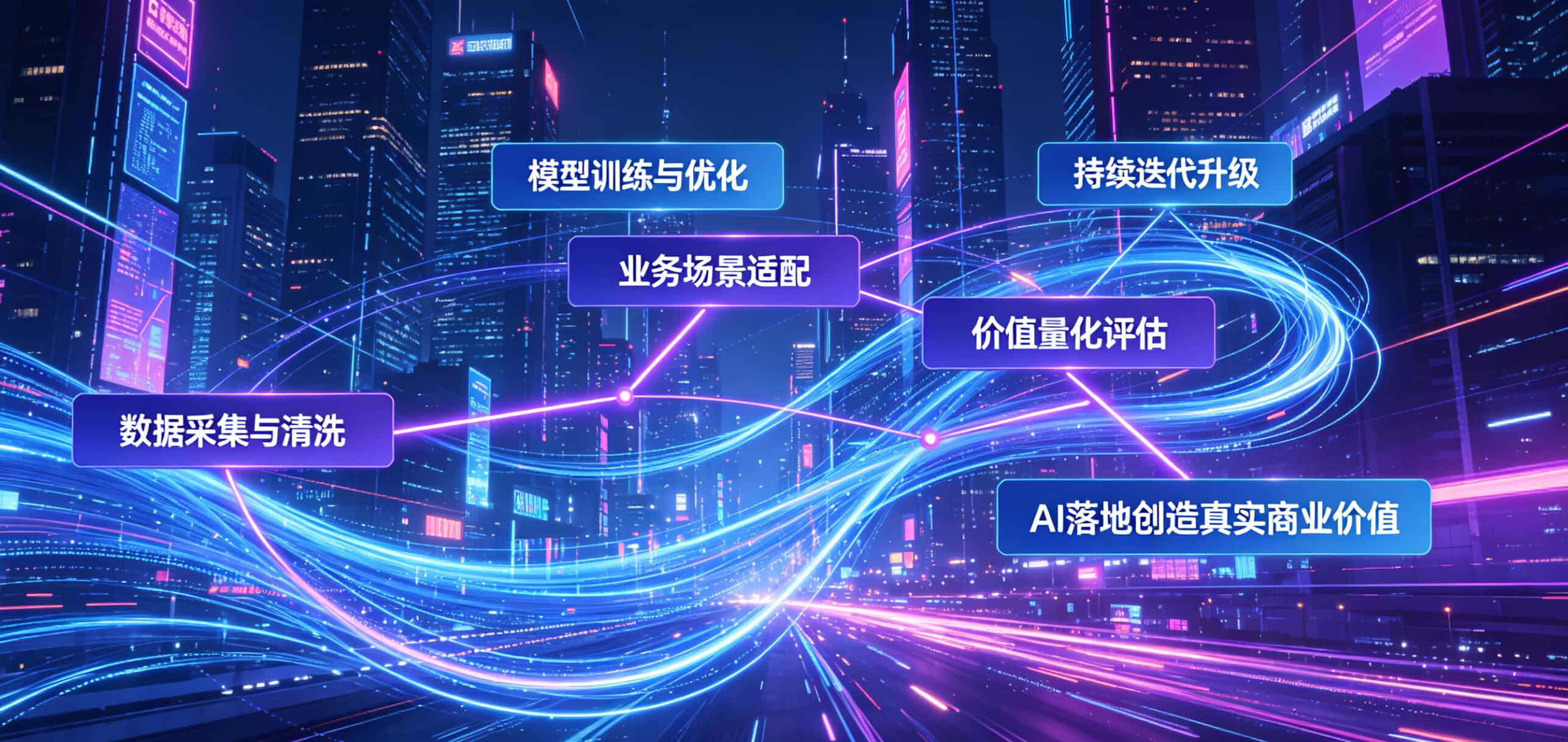 金融 AI 转型：ROI 算不清 = 白烧钱！5 个评估维度 + 4 大选型标准，头部银行都在用